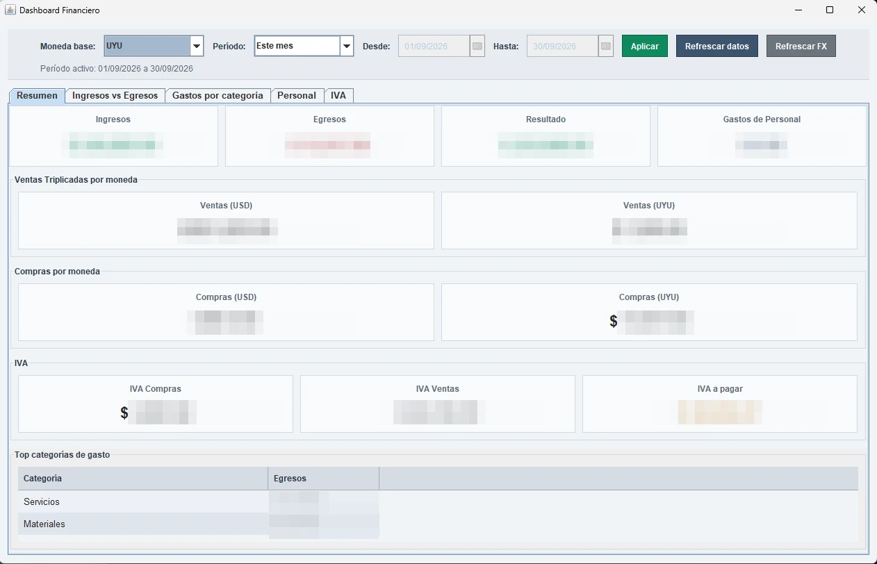 Resumen del dashboard financiero de Corexa con importes anonimizados